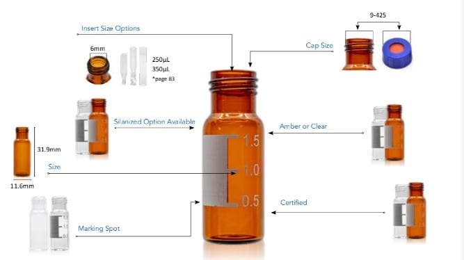 <h3>How to Select Chromatography Vials - Qorpak</h3>
